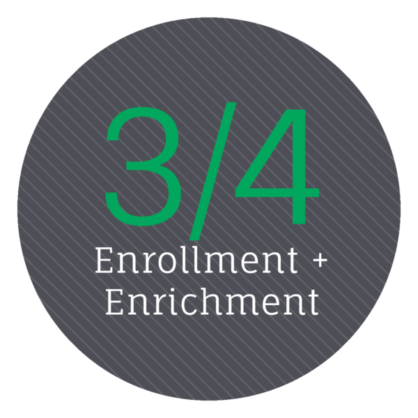 MSPC_3_4_Enrollment_Enrichment